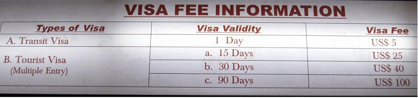 nepal tourist visa fee