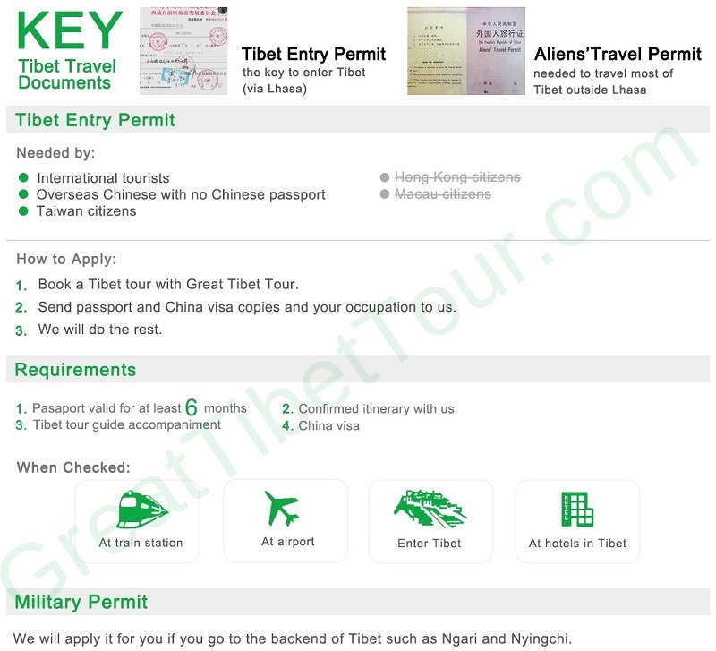 Ultimate Guide about How to Get Tibet Travel Permit?