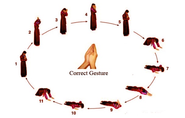 Tibetan prostration gesture Tibetan prostration gesture
