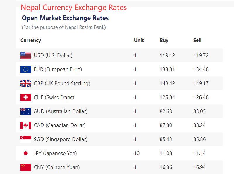 nepal currency rates