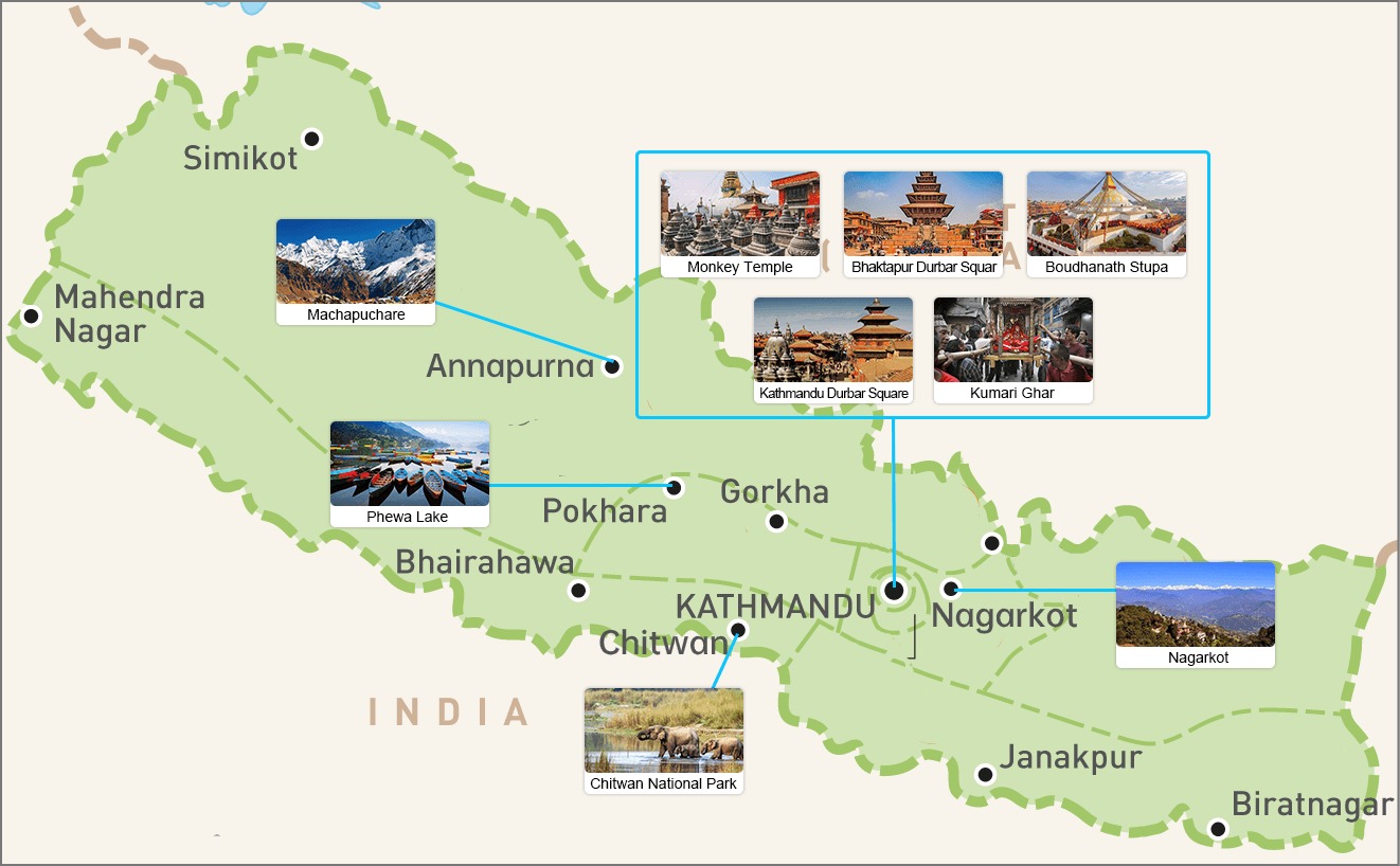 Top 10 attractions in Nepal